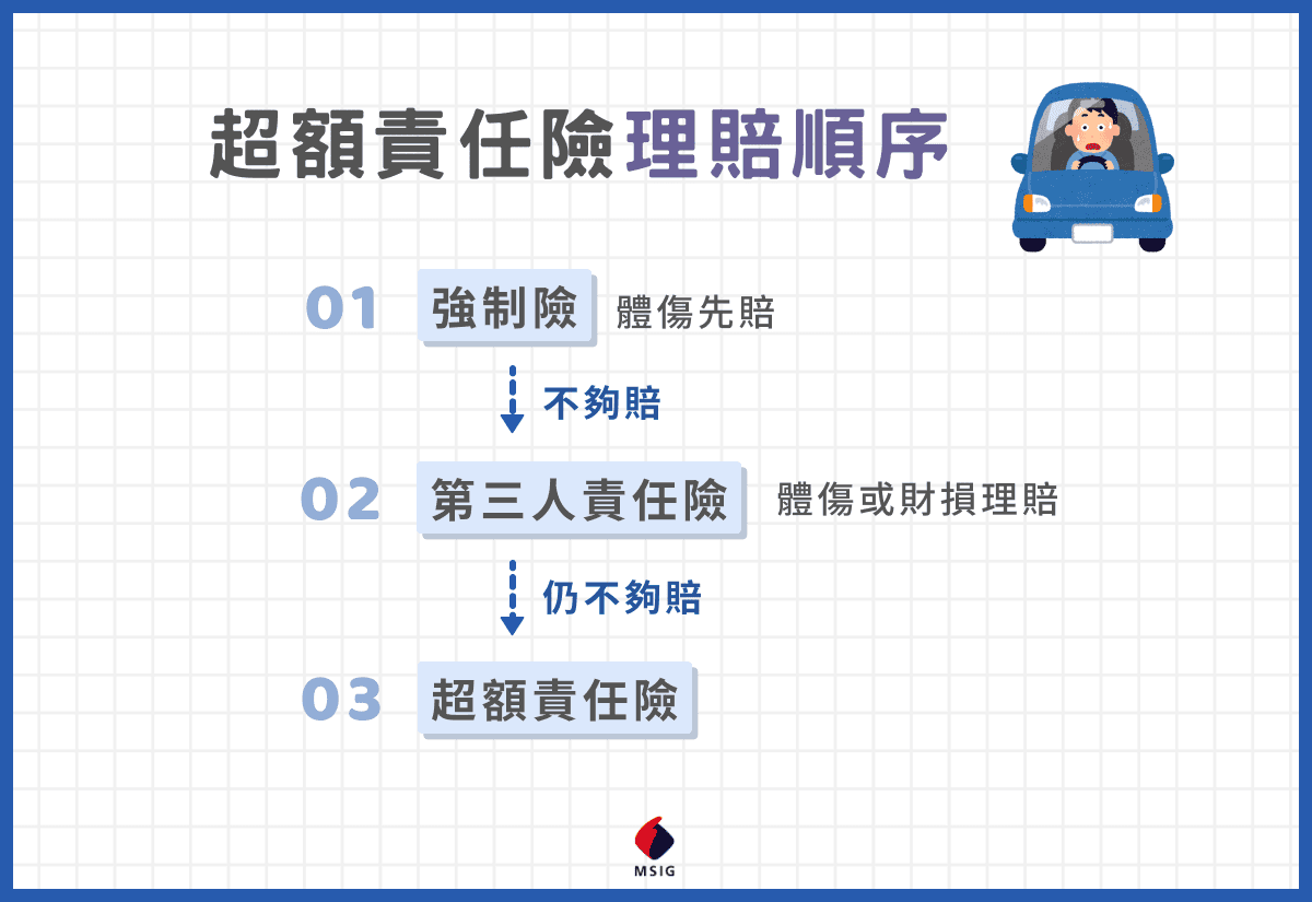 超額責任險需要投保嗎？快速搞懂超額險理賠範圍！ | 明台產物保險
