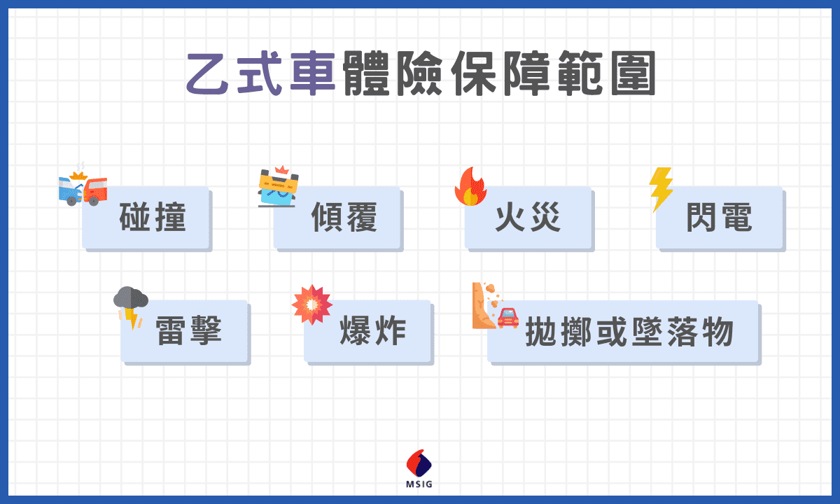 乙式車體險保障內容