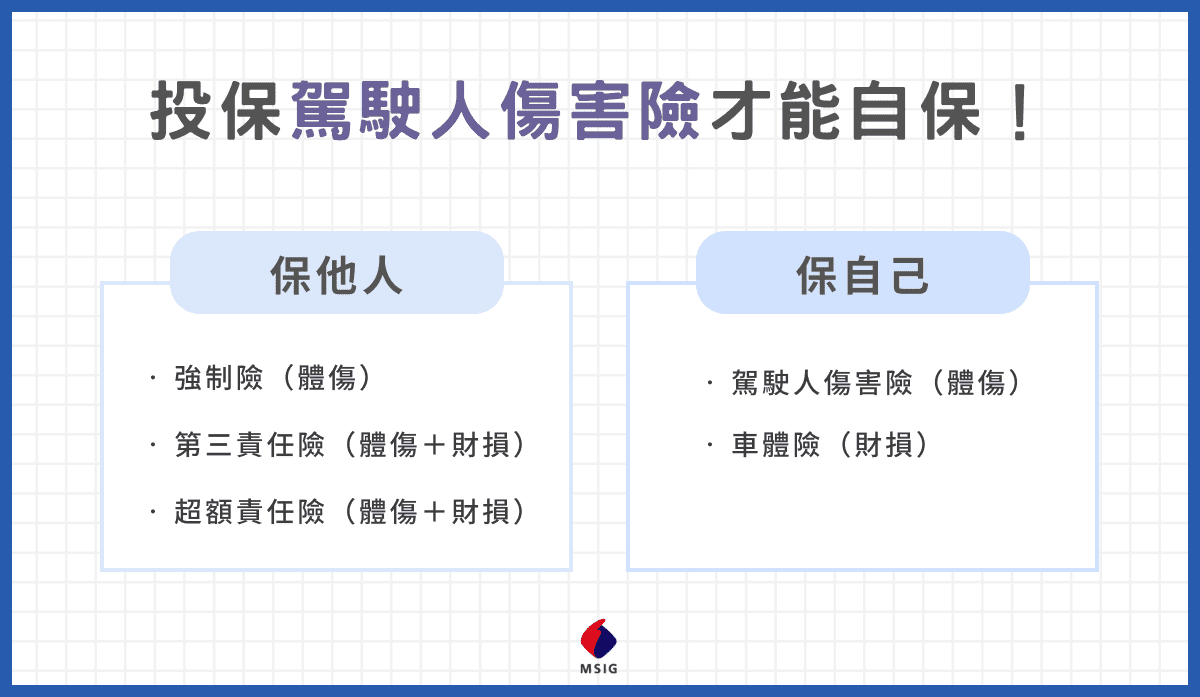 駕駛人傷害險的重要性