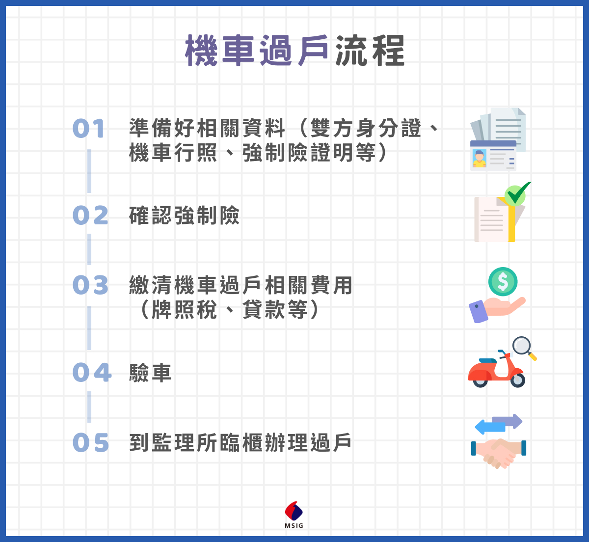 機車過戶怎麼處理？教您輕鬆搞定流程、進行保險轉移| 明台產物保險