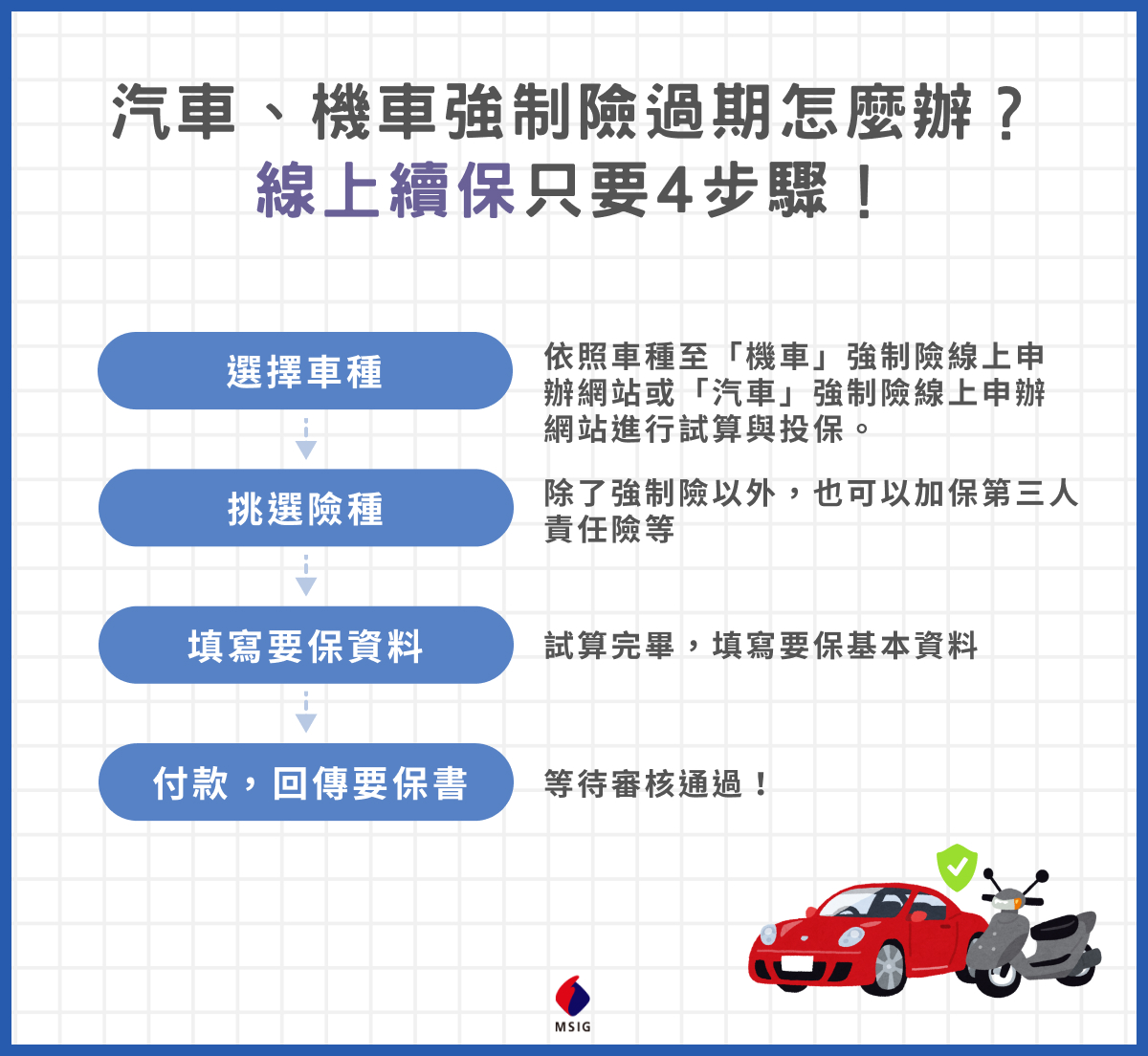 強制險過期怎麼辦？帶你快速搞懂處理方法與相關資訊| 明台產物保險