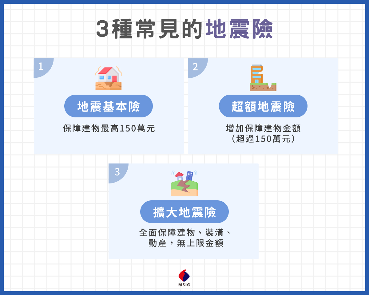 地震險種類有哪些?3 大地震險種類的內容、差異一次看