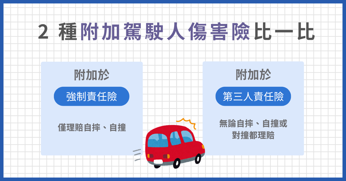 強制險和第三人責任險附加駕駛人傷害險比較